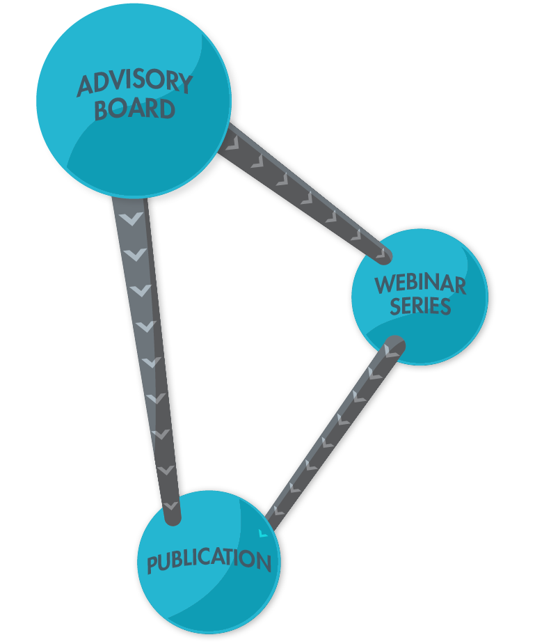 AdBoard PLUS - Advisory Board, Webinar Series, Publication